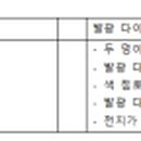 통합미술 다루기 이미지
