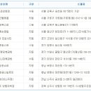 씨유 트윈시티 이미지