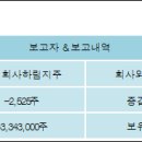 주식회사 하림지주