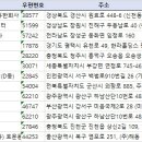 전국물류창고 리스트