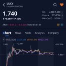 더아이웨어(THE EYEWEAR) | 이노베이티브 아이웨어(LUCY)주가, +47.46% 급등, 애프터장 -6.32% 하락 (2026.1.7)