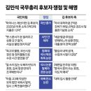 6월 24일(화) 이란, 미군기지 미사일 보복에도 기름값 걱정 덜었다.왜? 이미지