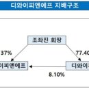 디와이피 이미지