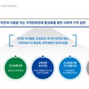 (주)그린지엔 네이버블로그