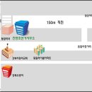 돈암사거리약국 이미지