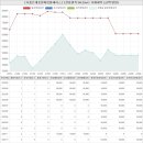 시립은계아란트리어린이집 | 경기도 시흥시 은행동 시흥은계호반써밋플레이스아파트 시세 및 매매 실거래가 분석 (2022년 08월 기준...