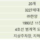 샛별단지_동 이미지