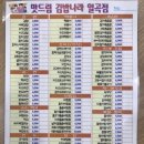 김밥나라일곡점