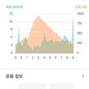 체육공원(이평리) 이미지