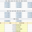 구지정류소