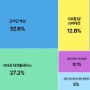 클레버알파