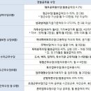정근주유소 | 경찰공무원 월급, 수당 합치면 공무원 중 갑이네요!