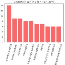 소명충전소 이미지