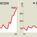 (주)이클릭엔터테인먼트 이미지