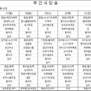 양주노블케어요양원 이미지