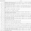 위드바이온 티스토리