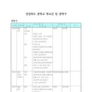 청송중부동분교 이미지