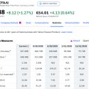 600031 | 10월 - 11월 주식 투자 후기 (부제: ATH)