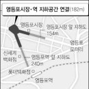 영등포시장지하도상가 이미지