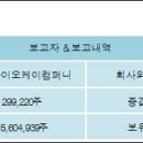 (주)아이오케이컴퍼니 이미지