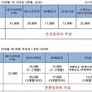 디지털씨앤엠