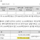 엔에이치(NH)유통 이미지