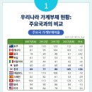 국내 가계부채 현황 및 위험요인 이미지