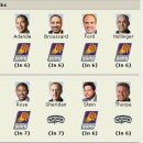 Spurs at Suns (2008 Rd 1 Ga 3) - ESPN WHO? 이미지