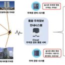제이엔디 이미지