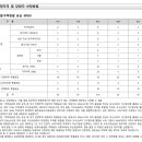 케이제이엔지니어링(주) 이미지