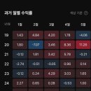 퀀터스 자동매매 3달차(feat. 혼란의 카오스)