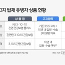 표준체보다 싼 유병자보험…후발주자 참여에 또 &#39;들썩&#39; 이미지