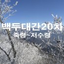 백두대간20차 죽령~저수령 이미지