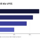 처음 시작하는 데이터 분석, 엑셀 | 컴활 1급 2급 차이 완전정리! 합격률부터 난이도까지 비교