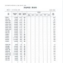 루트엠고등학원