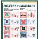 2023년 하반기 주요 업종 일자리 전망 발표 이미지