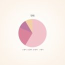 ITQ한글,파워포인트 이미지