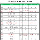 2022년 12월(가해) 대림,성탄시기 성가번호 이미지