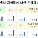 [토론]2011년 진보정치의 과제 이미지