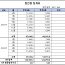 좋은 태양광발전소 이미지