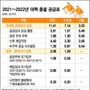 강동아이비의원 | 【장독대】 빌라는 무조건 NO...전세난에도 매입임대 청약 미달 난 이유