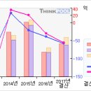 케이피엠테크# [3개월기준 - 고점돌파 -3 月30日 ] 이미지