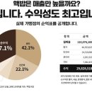 핵밥관