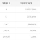 로또 이미지
