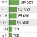 대우공조 이미지