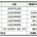 에스씨아이평가정보(주)