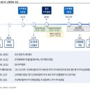 오늘의 리포트 - 241104
