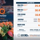 쿠우쿠우 미사점 네이버블로그