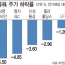 남영통상(주) 이데일리