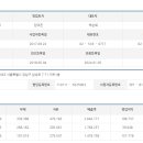 (주)담미온에프앤비